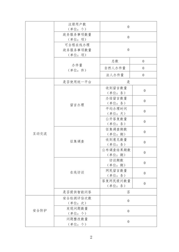 政务大厅年度报表(1)_2.png